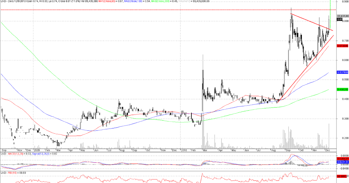 pinoy stock trader